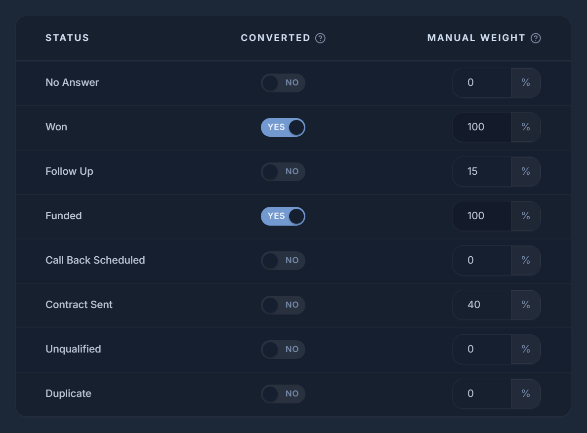 Status weights configuration table